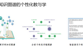 纯粹ai教学，纯粹教育怎么样