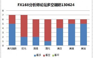 美国 数据分析师，美国数据分析师年薪是多少