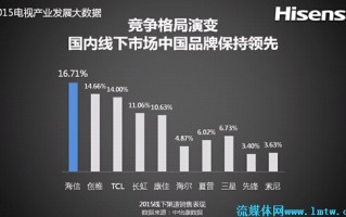 数据分析累，数据分析累不累