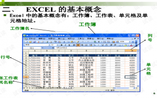 excel2003数据分析，excel2003数据分析在哪里