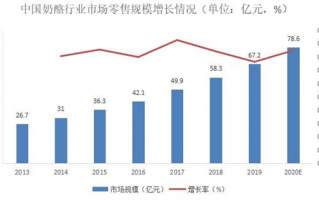 数据分析 预测，3d大数据分析预测