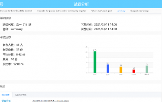 QQ技术专注，qq技术爱好者