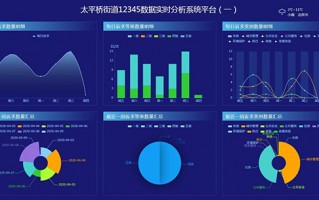 大数据数据分析平台，大数据平台