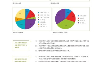 调研报告的数据分析，调研报告的数据分析怎么写