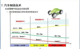汽油的技术路线，汽油的技术路线是什么