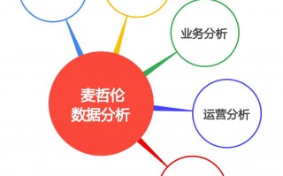 数据分析 微盘，数据分析与spss软件应用微课版答案