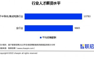 小红书技术岗薪资，小红书技术岗薪资待遇