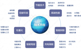 要技术，分断电流能力是各类刀开关的主要技术