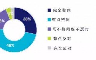 大数据分析 需要，大数据分析需要哪些技术