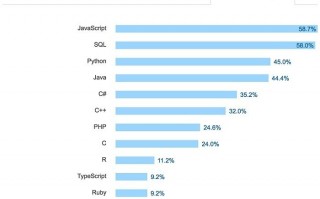 数据分析 python r，数据分析python软件