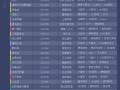 网页游戏 数据分析，网页游戏