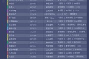 网页游戏 数据分析，网页游戏