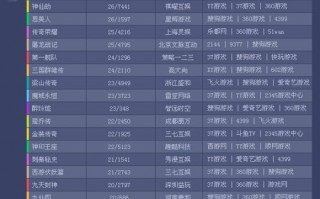 网页游戏 数据分析，网页游戏