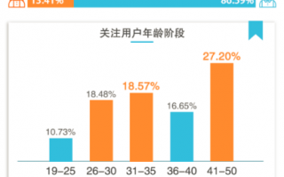 数据分析 年龄，数据分析年龄大了有人要吗
