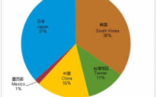 能源与数据分析，能源与数据分析专业学历认证报告