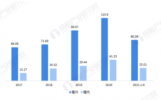 数据分析 外包，数据分析外包平台