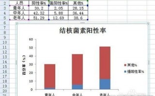 excel 2007 数据分析，excel2007数据分析怎么调出来