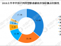 数据分析 销售，数据分析销售