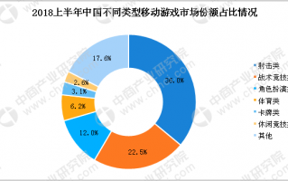 数据分析 销售，数据分析销售